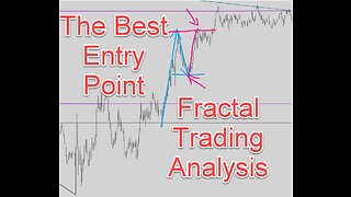 How To Analyse Price Action Chart In Fractal Trading audusd multi time frame analysis