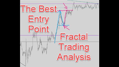 How To Analyse Price Action Chart In Fractal Trading audusd multi time frame analysis