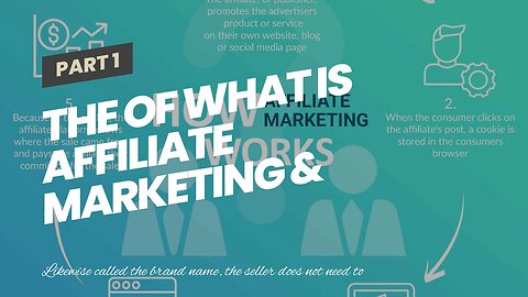 The Of What is Affiliate Marketing & How To Get Started (Beginners)