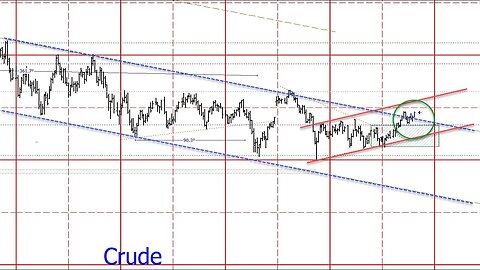 Insider's Edge: Unveiling Current Opportunities in Futures Markets