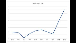 Biden and Democratic Congress Caused this Inflation