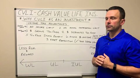 What is Cash Value Life Insurance - CVLI Why consider CVLI as an asset in your portfolio! 1 of 5