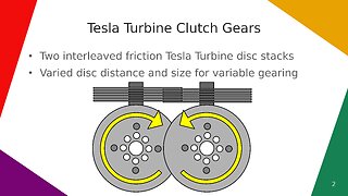 Tesla Turbine Clutch Gears