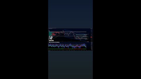 USD / $CHF | 4H Forex Trade Setup Update ● Current Status: USD/CHF pair is finding support at POC