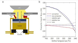 #48 Célula termofotovoltaica é mais eficiente que turbina termoelétrica