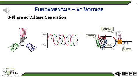 Power Systems