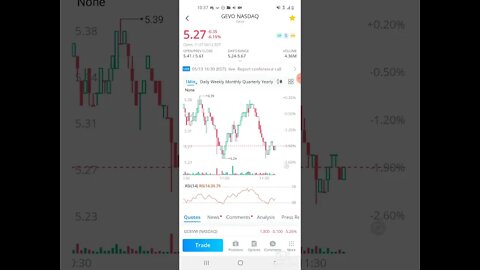 Wallstreetbets GEVO STOCK UPDATE AND PRICE PREDICTION
