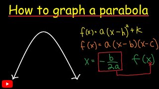 Graphing Parabolas (Quadratic Equations)