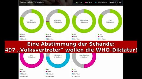 WHO & Co: Nichts ist, wie es scheint