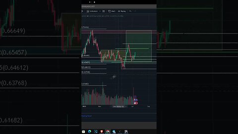 FOREX TRADING POWER MOVE | Aussie Dollar #audusd