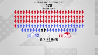 The GOP is aiming for a supermajority