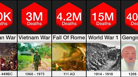 Death Comparison: Wars