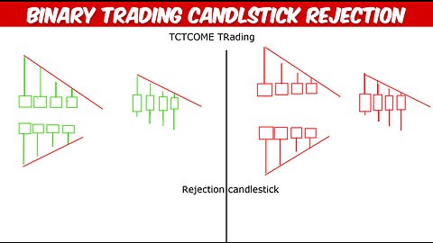 Candlestick Rejection | Quotex trading | Binary option trading