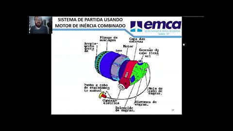 Aula #03 - Sistemas de partida de motores convencionais