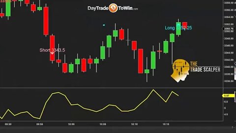 Trading Profits - Stops - Indicators - Results - Learn Price Action