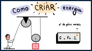 Como funciona um sistema de POLIAS MÓVEIS? | Leis de Newton | Aula de FÍSICA