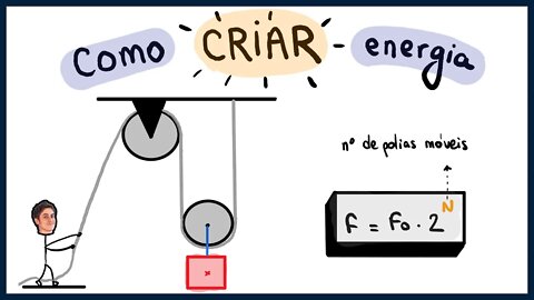 Como funciona um sistema de POLIAS MÓVEIS? | Leis de Newton | Aula de FÍSICA