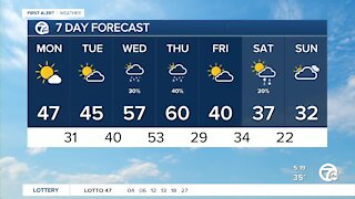 Metro Detroit Forecast: Nice start to the week