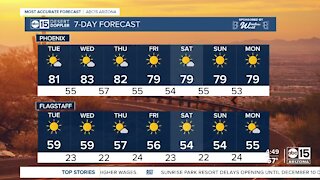 Warm, dry spell continues as we end November