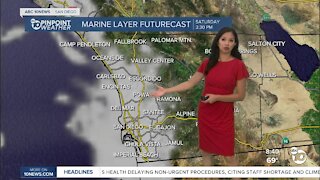ABC 10News Pinpoint Weather for Sat. Aug. 21, 2021
