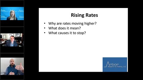 Talking Data Episode #35: Rising Rates