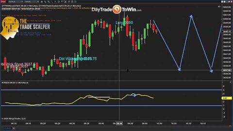 Trading Facts You've been Missing for New & Experienced Traders - Entries-Targets-Stops