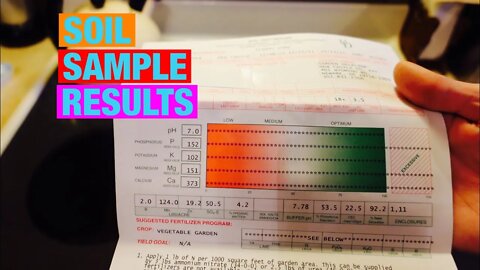 Soil Sample Results. Let’s go over the soil sample results from the U of D cooperative extension