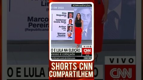 Centrão divide entre Bolsonaro e Lula, para manter o poder, veja o lado do Bolsonaro