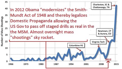 THE CRIMINAL US GOVERNMENT LEGALIZED LYING TO YOU!! -- CHARLENE BOLLINGER