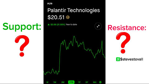 $PLTR Palantir Technical Analysis |Palantir Fundamental Analysis | Complete Guide to Futures Market