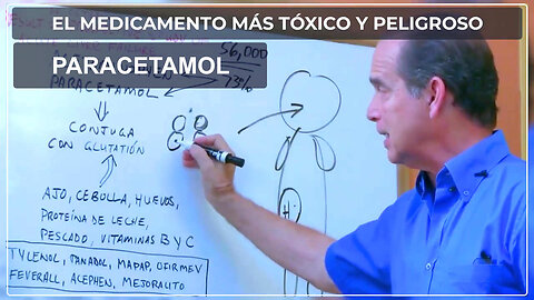 PRACETAMOL: El medicamento más tóxico y peligroso (Glutación) (Frank Suárez)