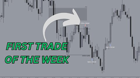 Taking My FIRST Trade Of The Week On S&P 500 Futures!