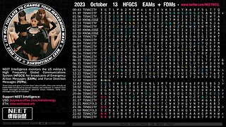 October 13 2023 Emergency Action Messages – US HFGCS EAMs + FDMs