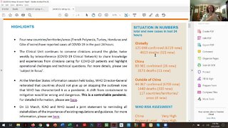 COVID-19 Coronavirus Reviewing Data Together - Mar 12