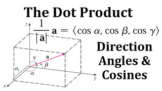 The Dot Product: Direction Angles and Direction Cosines