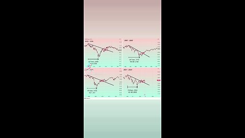 S&P 500🚨