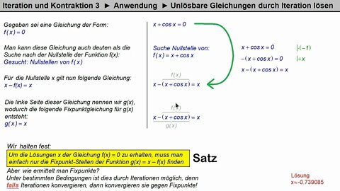 Iteration 3 ►Gleichungen lösen durch Iteration und Ausblick auf den Banachschen Fixpunktsatz