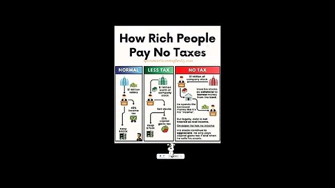 How the Rich Pay NO Income Tax