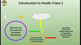 Personal Alkemy Introduction to Health 3 of 10 December 7 2023 - Our Unique Dietary Needs