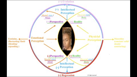 Claudie's Emotional Spectrum Charts #1