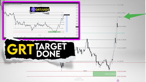 GRT Price Prediction. 1st target DONE