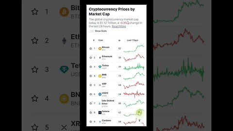 Bitcoin News | Interesting Times for Bitcoin (BTC) | Bitcoin Price Analysis | #Bitcoin