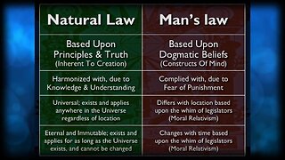 NATURAL RIGHTS vs STATUTORY LAW