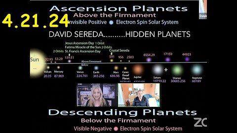 Kerry Cassidy BIG Intel 4.21.24: "Everyone Needs To Know"- DAVID SEREDA: HIDDEN PLANETS