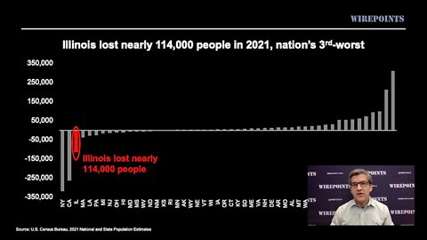 Illinois Record Population Loss: Why It's Happening