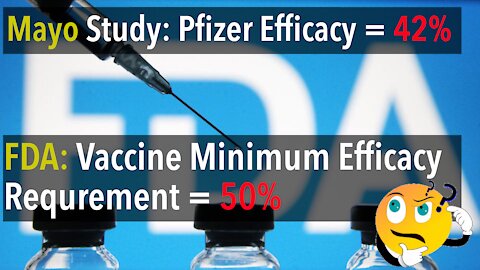 Mayo Clinic: Pfizer Efficacy 42%, FDA:Minimum Vaccine Efficacy 50%, Pfizer Got FDA Full Approval