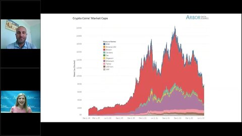 Talking Data Episode #148: Princess Bride Crypto