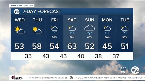 Detroit Weather: Another freeze warning for Wednesday morning