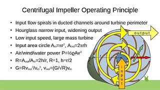 Centrifugal Impeller Operating Principle