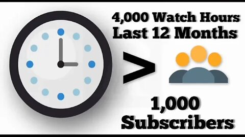 How To Complete 4000 Hours Watch Time Fast [4k watch Hours Within 7days]